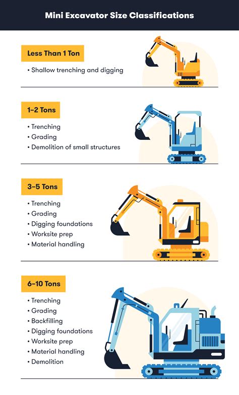 different types of mini excavators|bobcat mini excavator size chart.